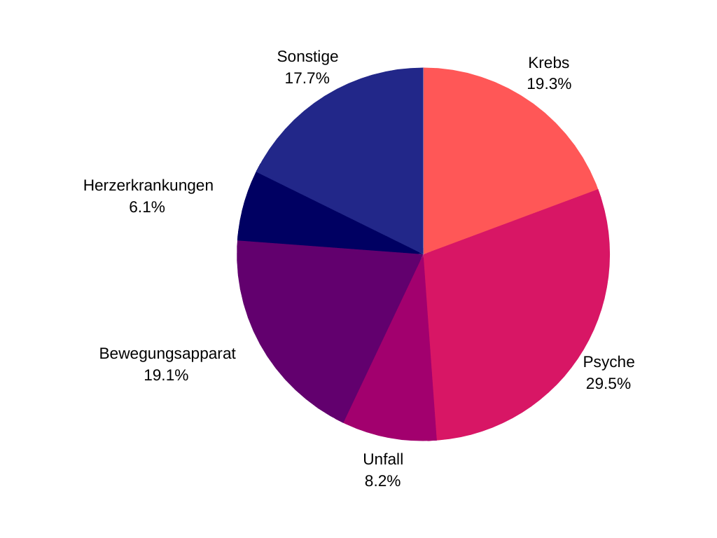 BU Statistik